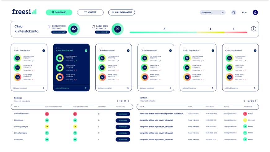 Freesi dashboard