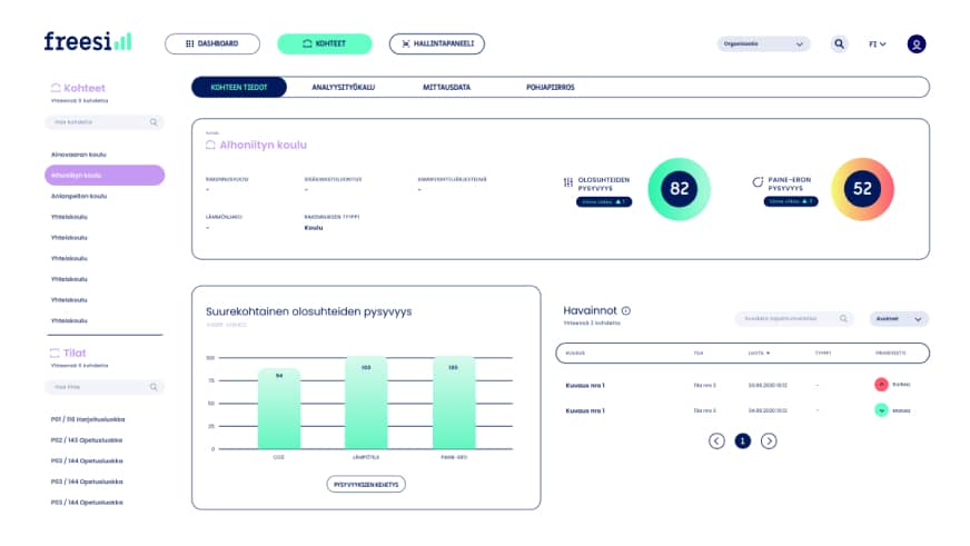 Freesi dashboard