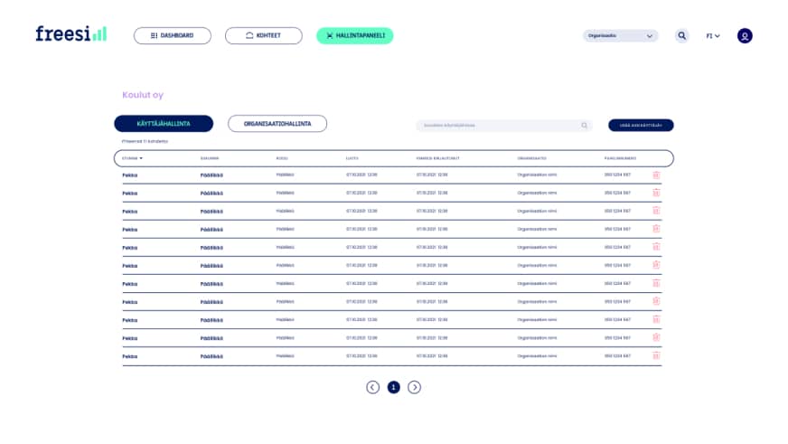 Freesi dashboard