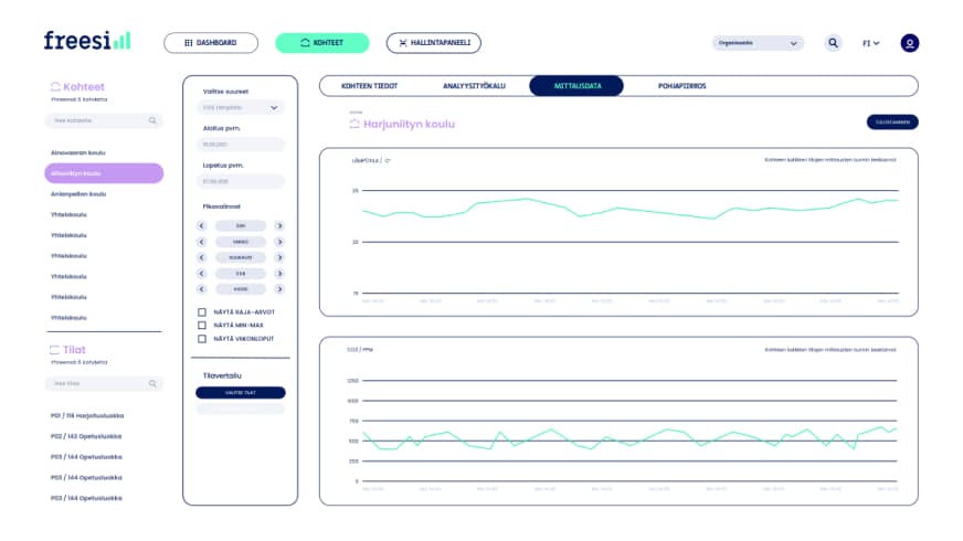 Freesi dashboard